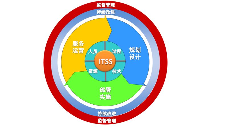 机房改造强弱电布线：关键环节与注意事项**