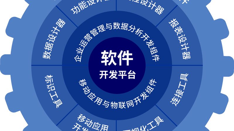上海网络维护与IT外包：本质区别与选择要点